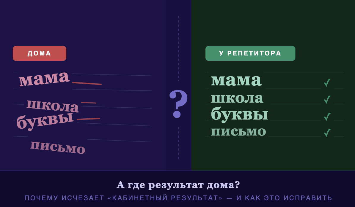 Кабинетный результат — почему почерк ребёнка исчезает дома