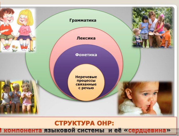 Слоговая структура
