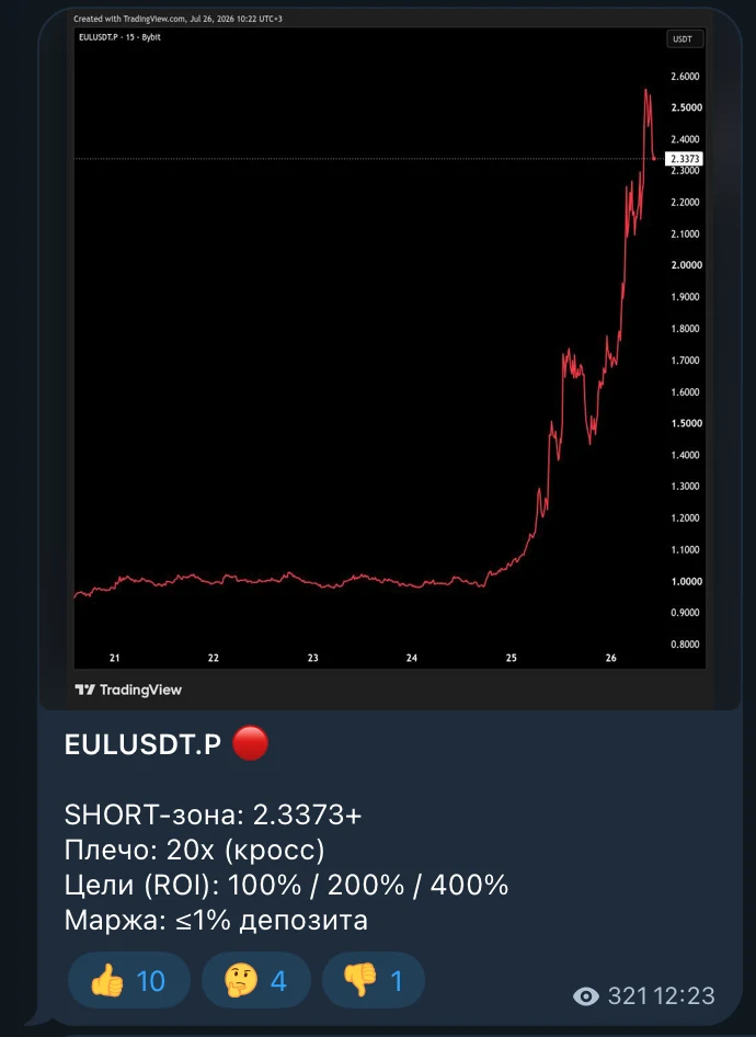 Сигнал DUMP-BOT: SHORT-зона, плечо и цели