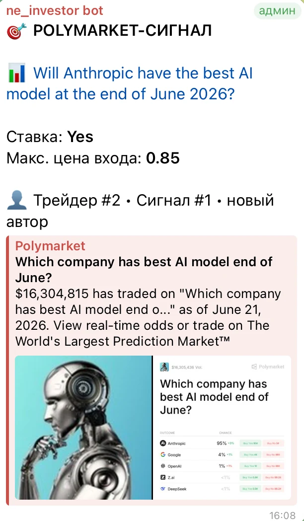 Polymarket-сигнал: ставка и цена входа