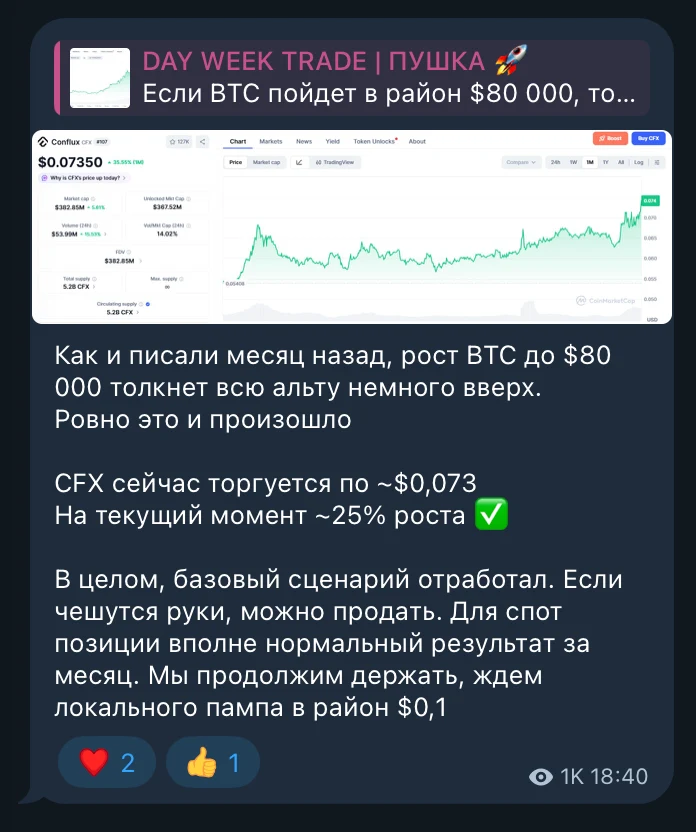 Отработка идеи: +25% роста по CFX