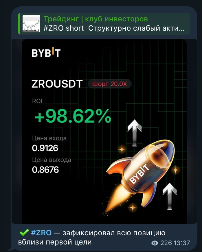 Результат: +98.62% ROI по ZROUSDT