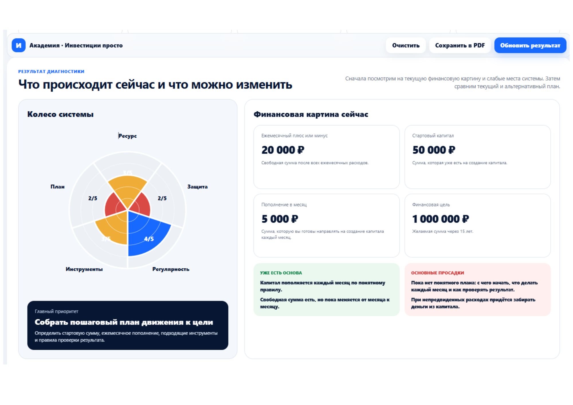 Текущая финансовая картина