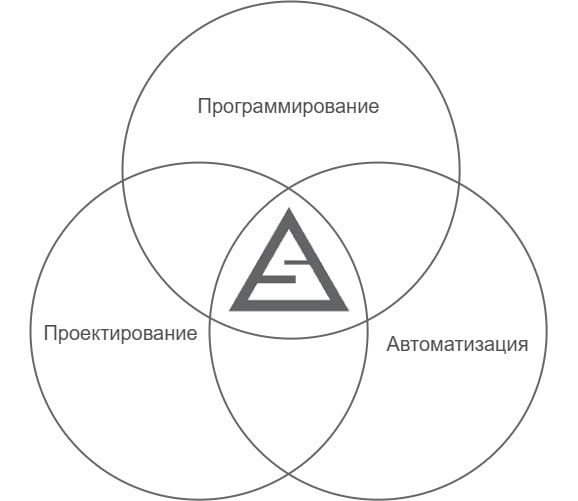 ООО САПР-АРТ