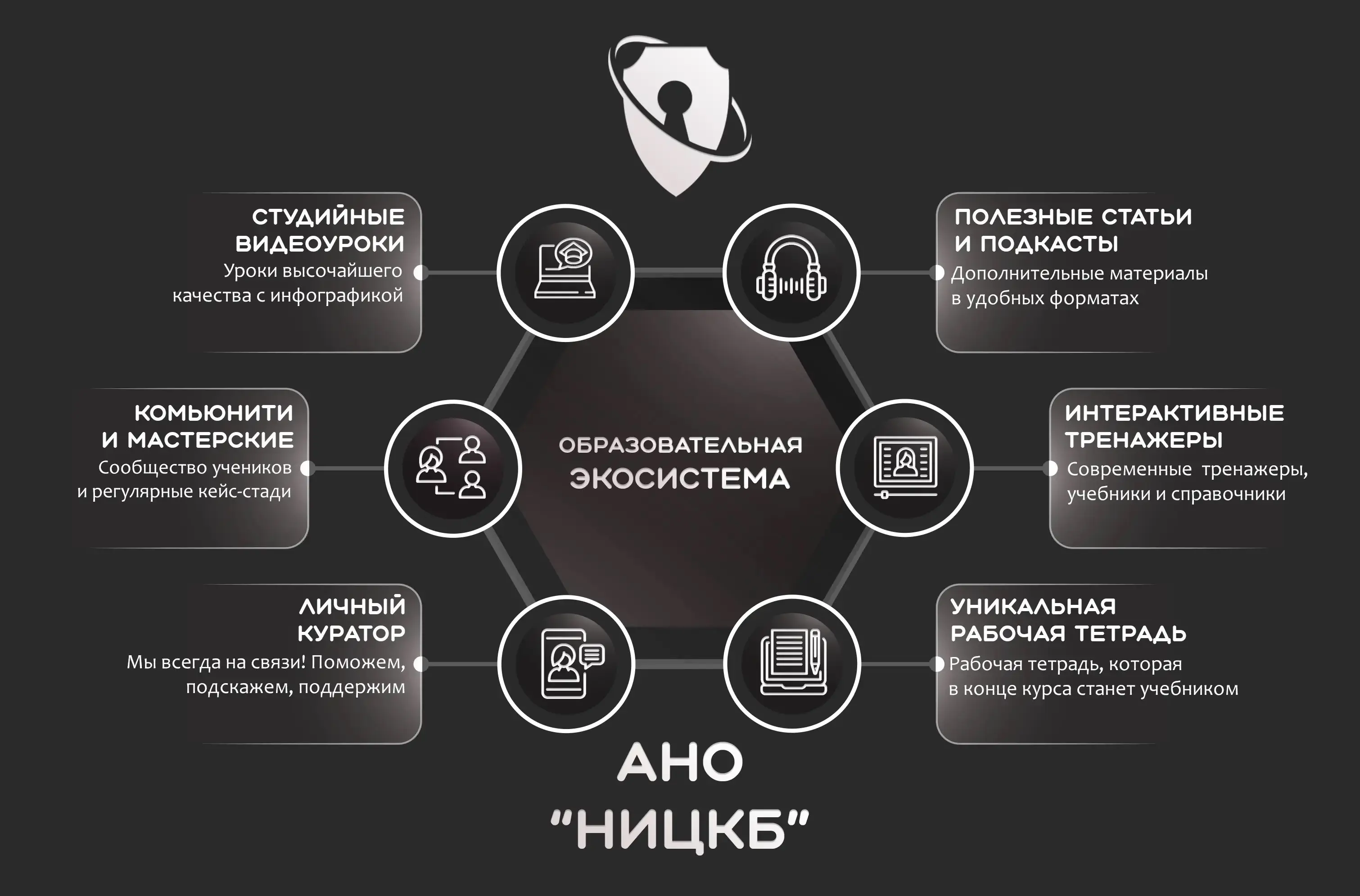 Экосистема НИЦКБ