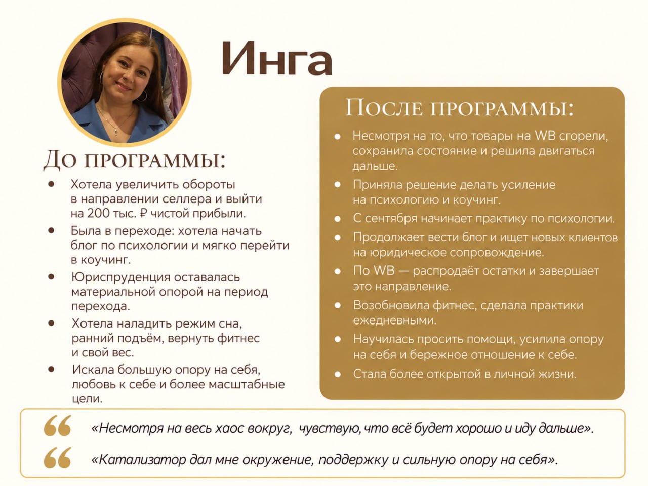 История участника