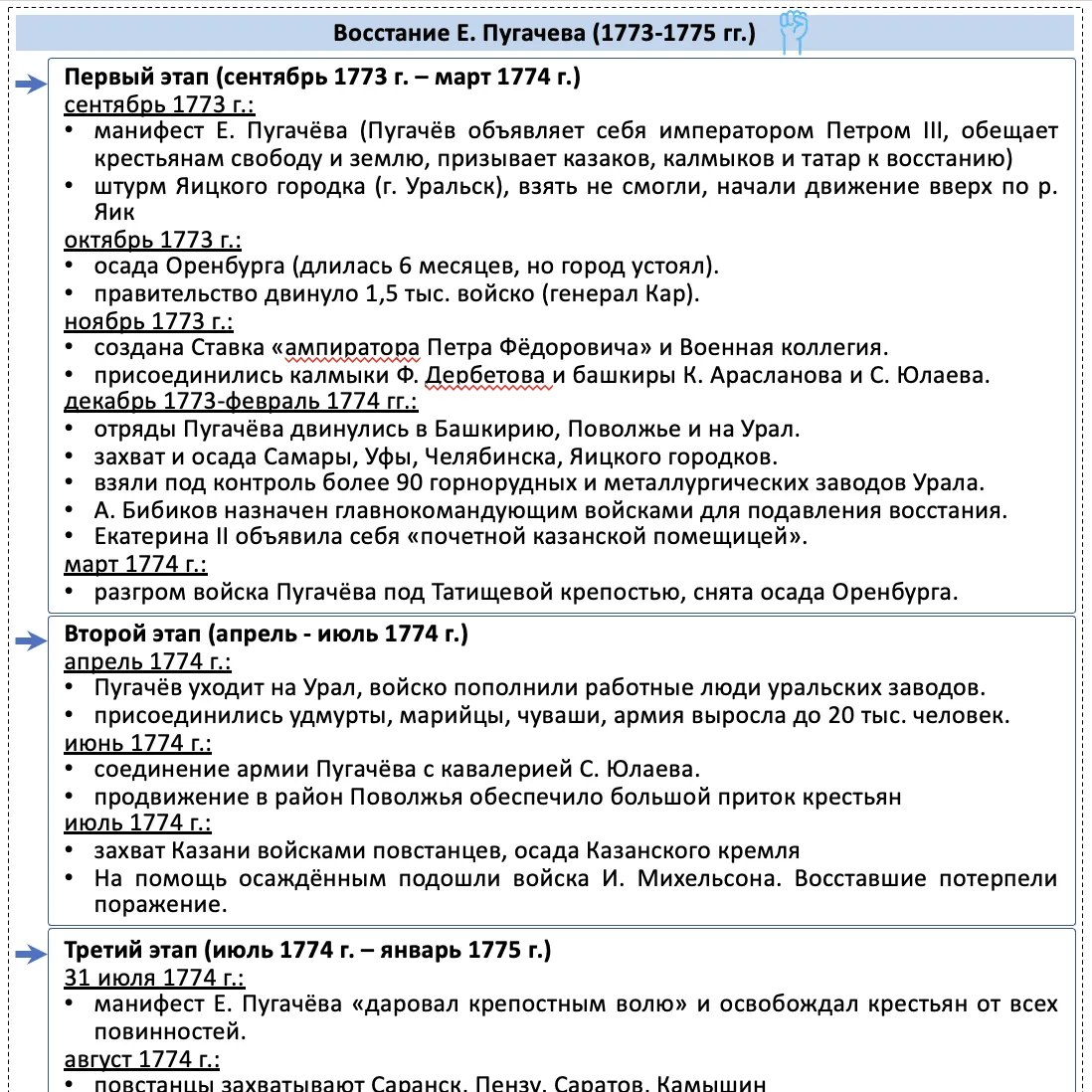Пробное тестирование