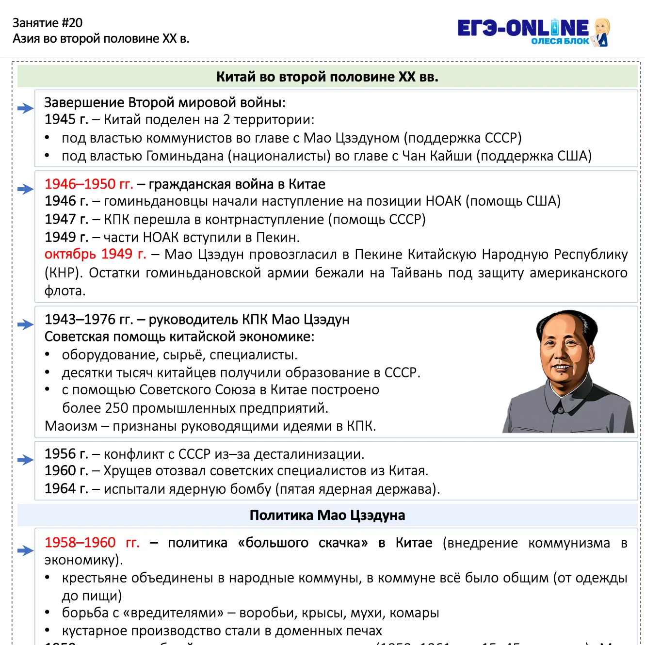 Чек-листы