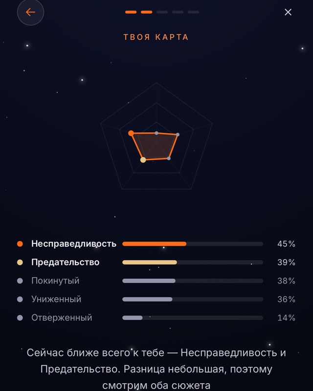 карта пяти травм с процентами после теста