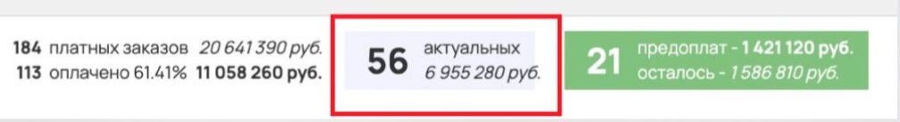Кабинет запуска: 20,6 млн рублей оплачено