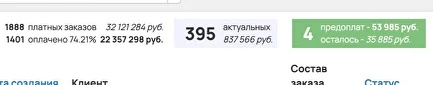 Кабинет запуска: 32 млн рублей оплачено