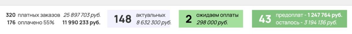 Кабинет запуска: 25,9 млн рублей оплачено