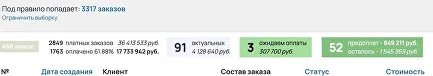 Кабинет запуска: 38,6 млн рублей оплачено