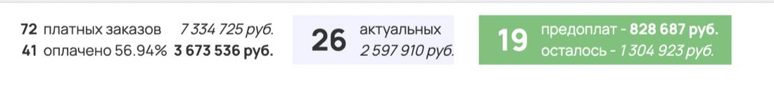 Кабинет запуска: 7,3 млн рублей оплачено