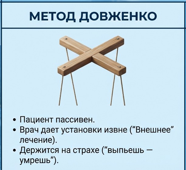 Метод Довженко