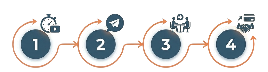 Схема 4 шага