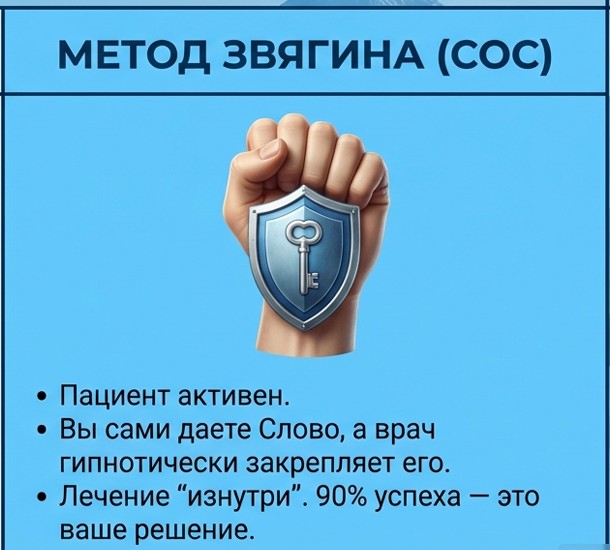 Метод Звягина