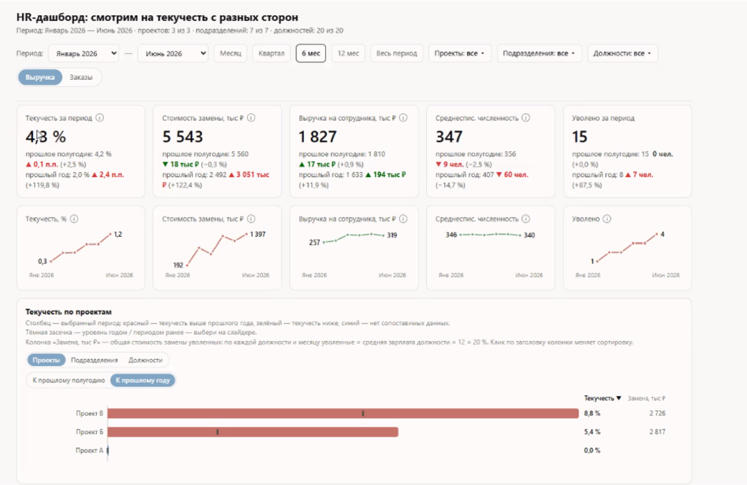 Платформа по управлению закупками