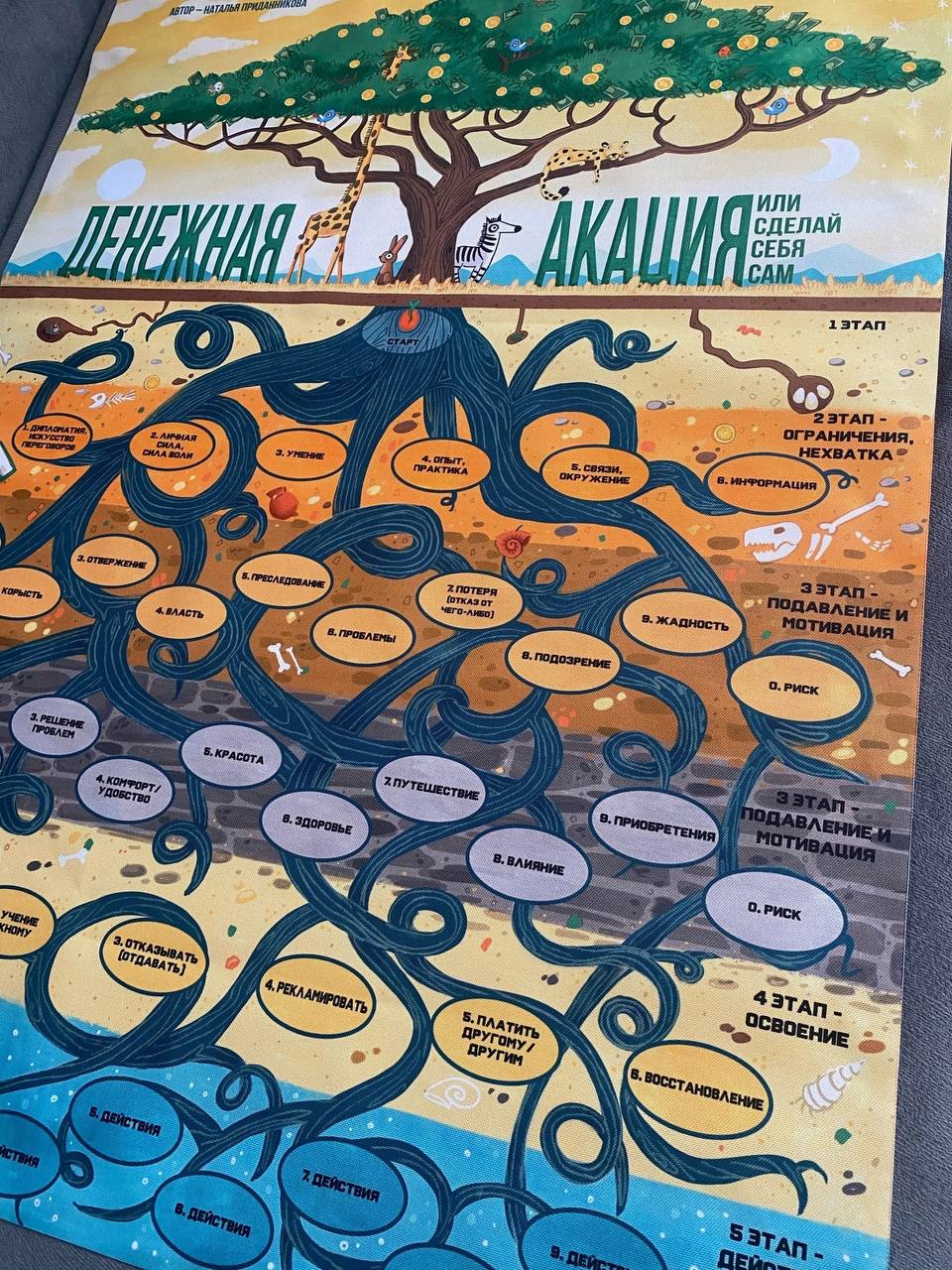 Денежная акация