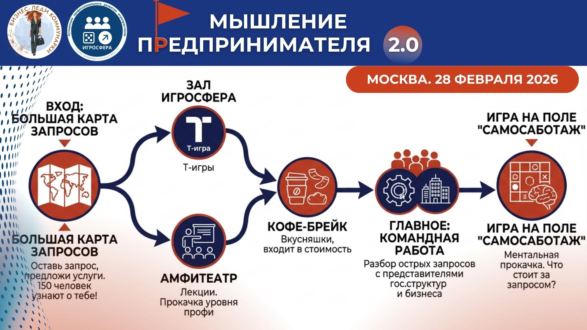 Практический опыт