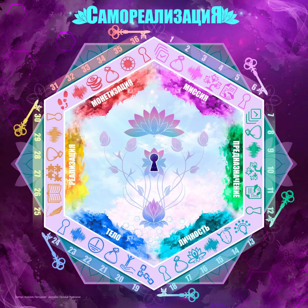 Самореализация