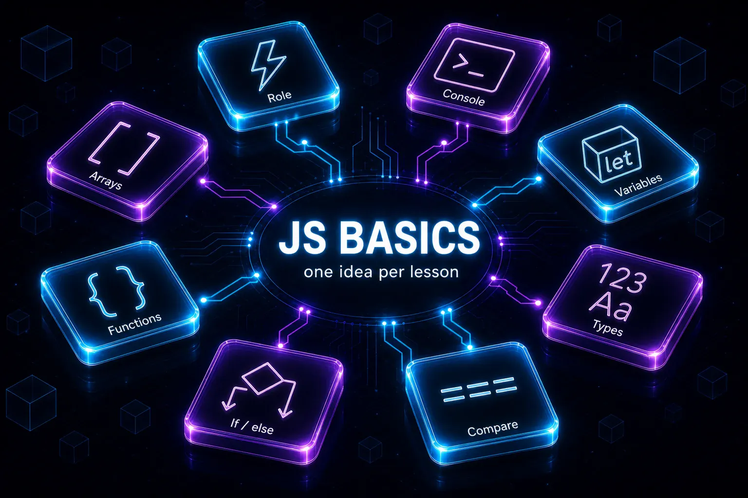 Основы JavaScript: переменные, типы, сравнение, условия, функции и массивы