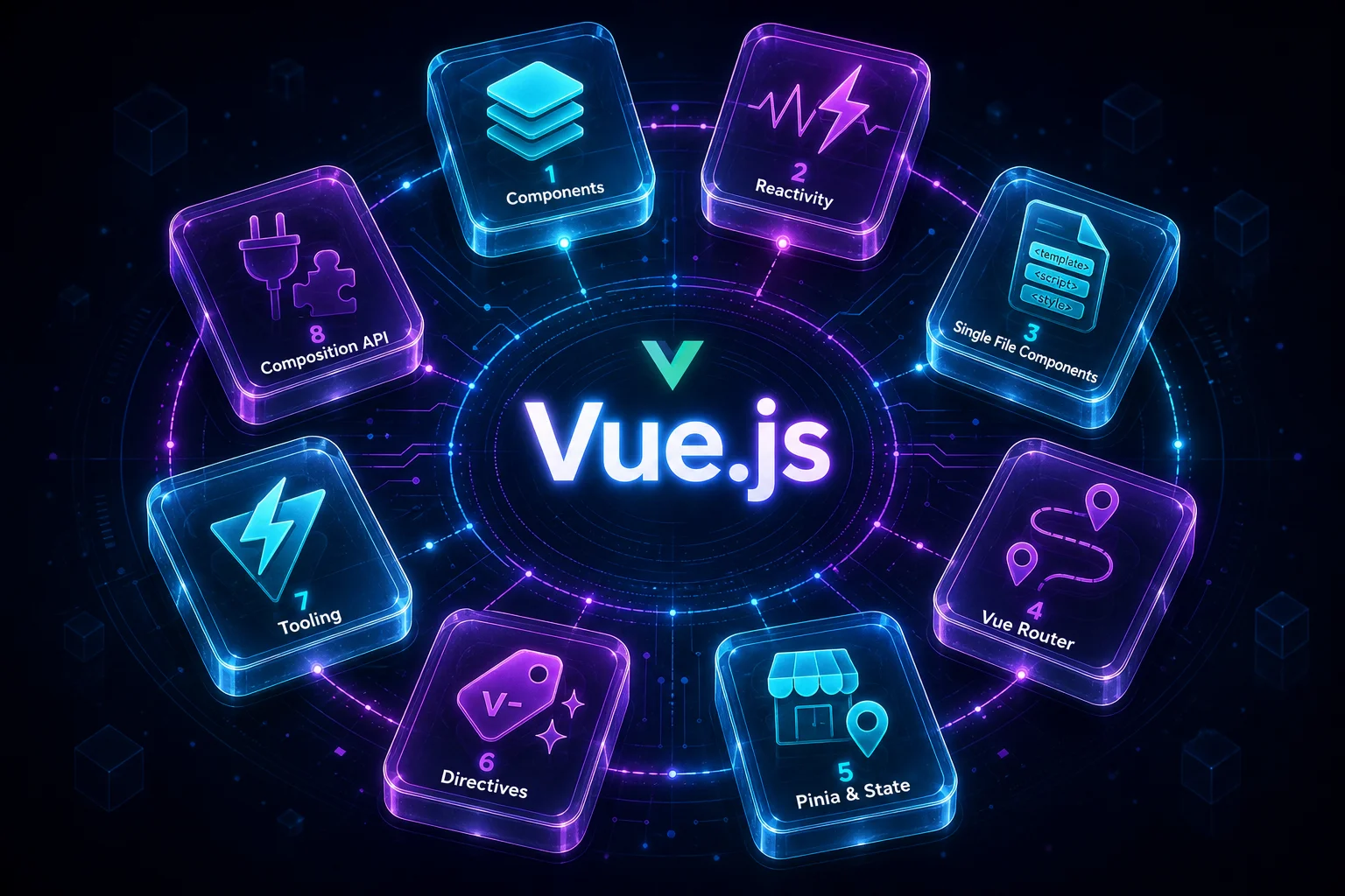 Vue.js в одной инфографике: компоненты, реактивность, однофайловые компоненты, роутер, Pinia, директивы, инструменты, Composition API