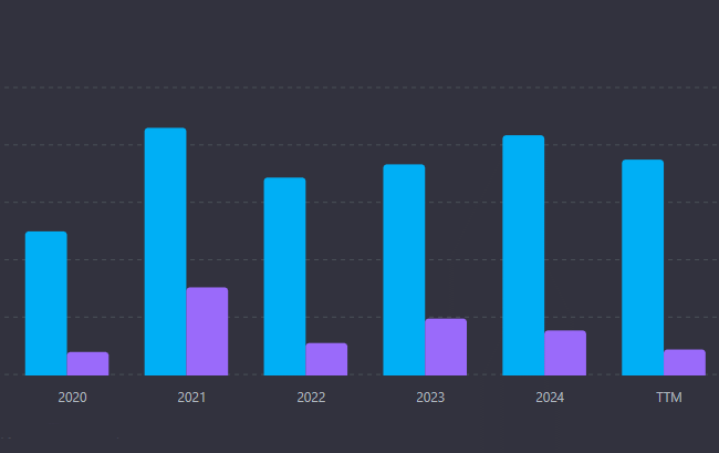 Фундаментальный анализ