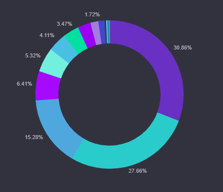 Контроль рисков