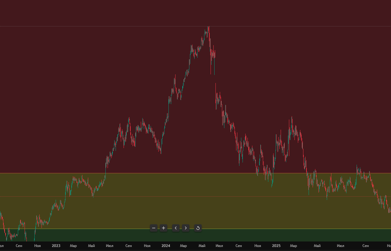 Стоимостной анализ
