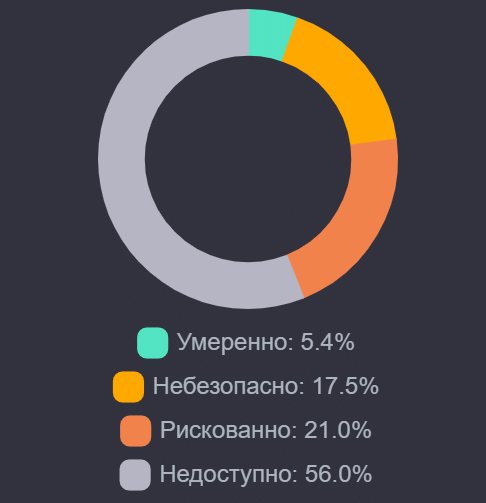 Коэффициент Шарпа
