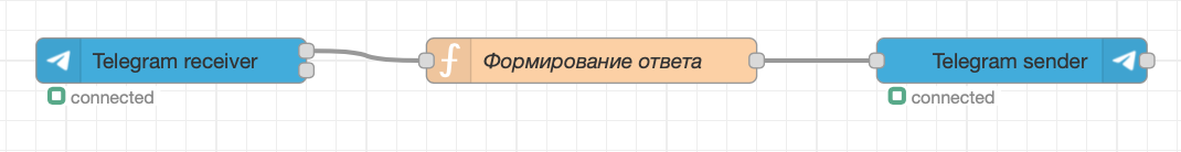Поток Telegram в Node-RED