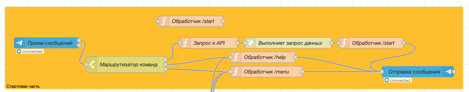 Схема блока приветствия и команд