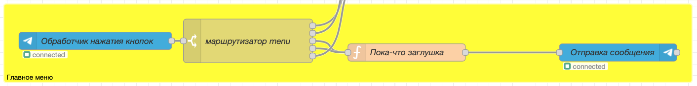 Схема обработки callback-запросов