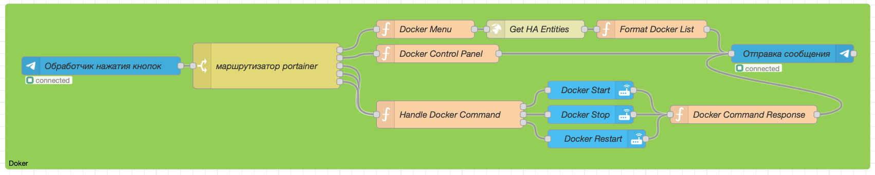 Схема управления Docker-контейнерами