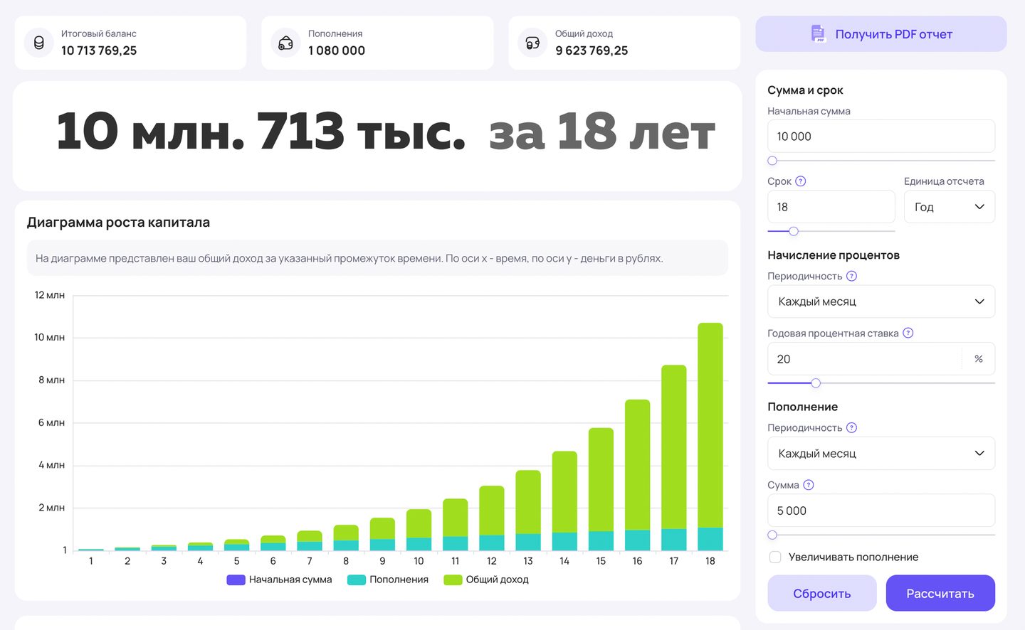 Калькулятор капитала: 10,7 млн за 18 лет