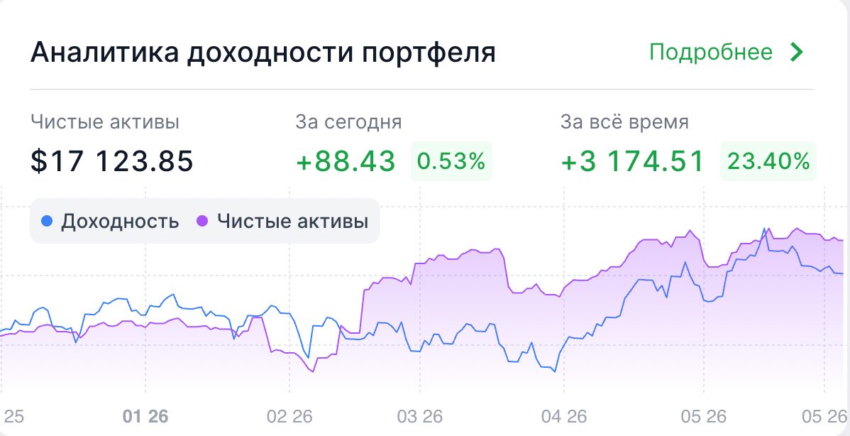Аналитика доходности портфеля в долларах