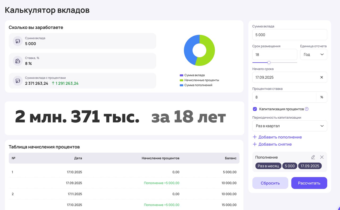 Калькулятор вкладов: 2,37 млн за 18 лет